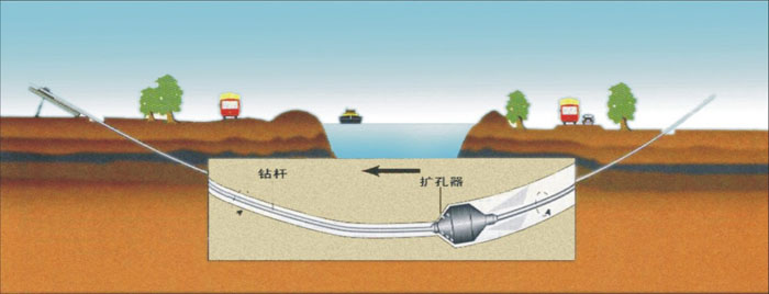 眉县pe管道穿越